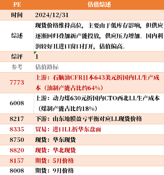 目前大宗商品的估值走到什么位置了？12-31