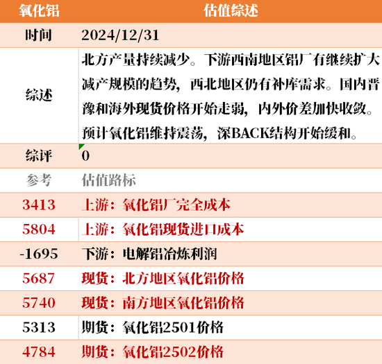 目前大宗商品的估值走到什么位置了？12-31