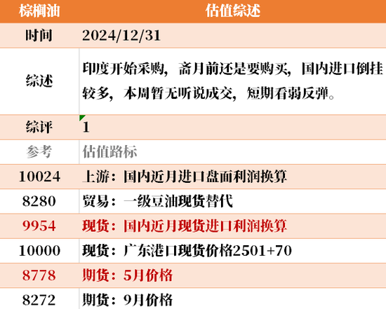 目前大宗商品的估值走到什么位置了？12-31