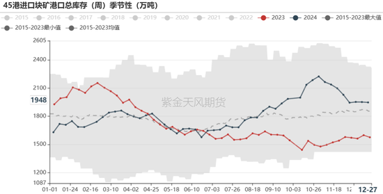 铁矿：关注结构化差异