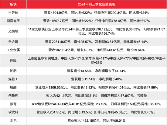 刚过去的2024，什么行业在闷声发财?