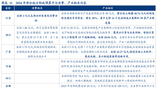 华创证券：数据真空期里的十大关注