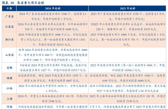 华创证券：数据真空期里的十大关注