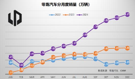 完美收官：2024年12月汽车销量点评