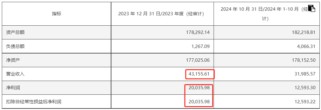 不差钱？高速龙头皖通高速48亿大收购，纯现金支付