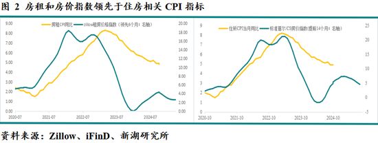 新湖宏观金融（黄金）2025年报：市场波澜起又伏，历经风雨金更坚