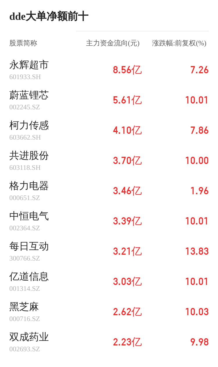 鸿日达主力资金持续净流入，3日共净流入1016.83万元