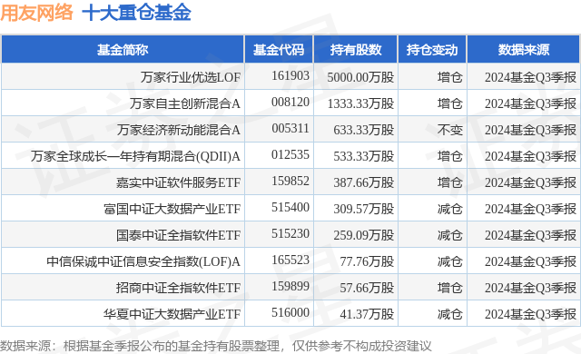 1月2日用友网络跌5.22%，万家行业优选LOF基金重仓该股