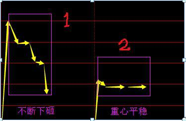 “开盘10分钟”预知涨跌！集合竞价八步法，5分钟学会受用终身