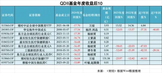 2024年公募成绩单：如何在A股赚到钱？