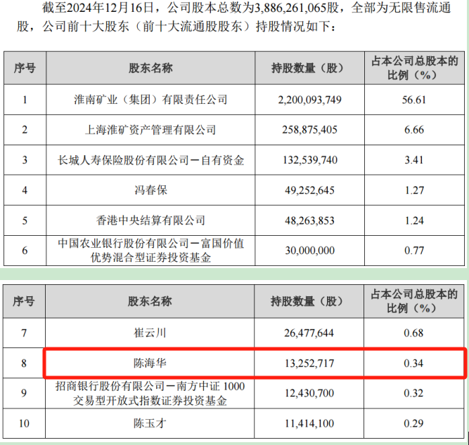 淮河能源重组复牌陷入跌停 股东榜或有“牛散”藏身