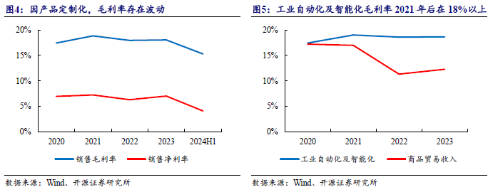 【开源深度】佰能盈天：专注智能装备及机器人制造，制造业智能化领先者（873530.NQ）--北交所团队