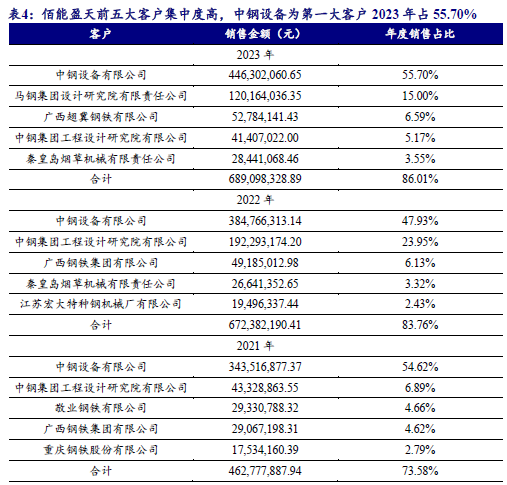 【开源深度】佰能盈天：专注智能装备及机器人制造，制造业智能化领先者（873530.NQ）--北交所团队