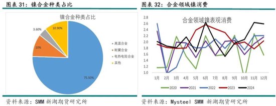 新湖有色（镍&不锈钢）2025年报：镍价继续磨底，不锈钢维持区间运行