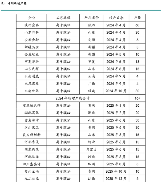 新湖化工(PVC烧碱)年报：烧碱需求良好支撑开工，氯碱平衡致PVC供应过剩加剧