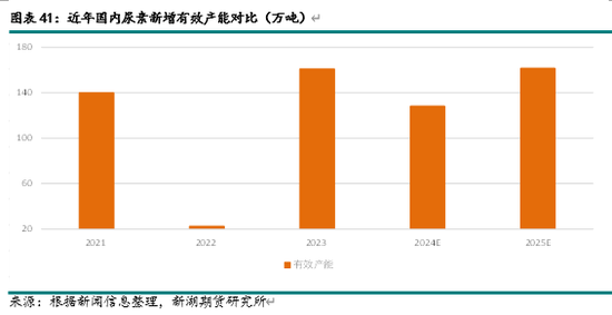 新湖化工（尿素）2025年报：供需错配 压力犹存