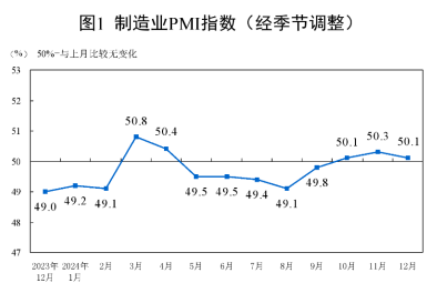 A500投资说|2025策略关键词，反弹“防踏空”有何利器？