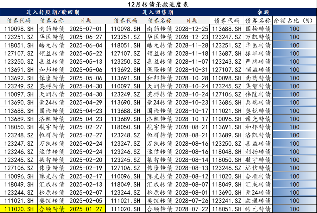 【华安固收】可转债月度数据库来袭，欢迎订阅！