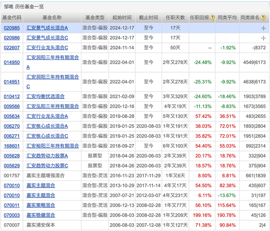 2025年首张罚单开出，事关基金销售，几十只基金调整基金经理