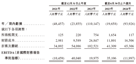 首钢朗泽，递交IPO招股书，拟赴香港上市，国泰君安独家保荐