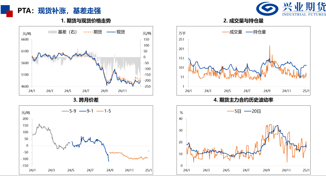 产量处于历史高位，化工品上行受限