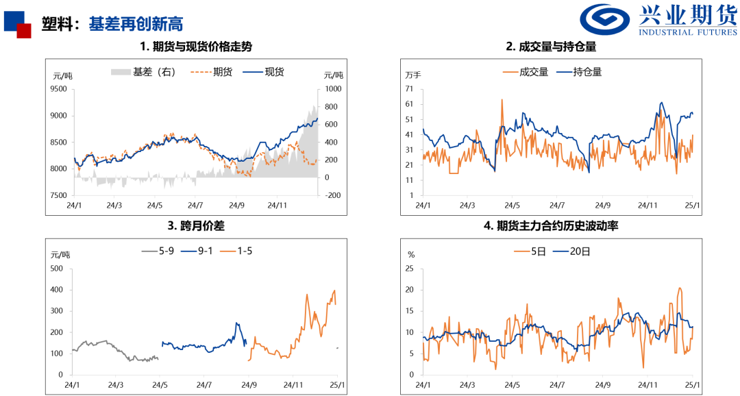 产量处于历史高位，化工品上行受限