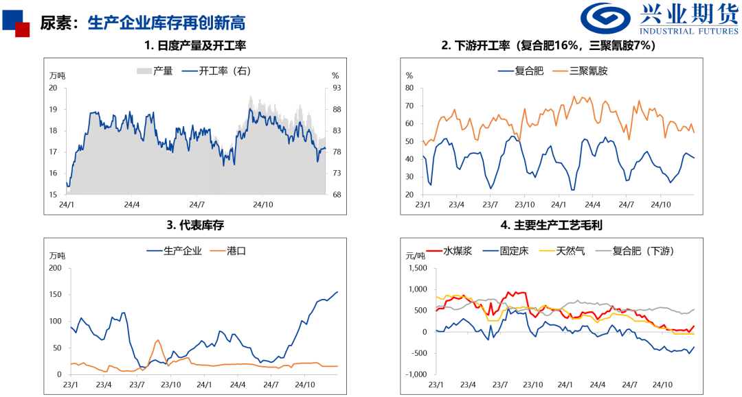 产量处于历史高位，化工品上行受限