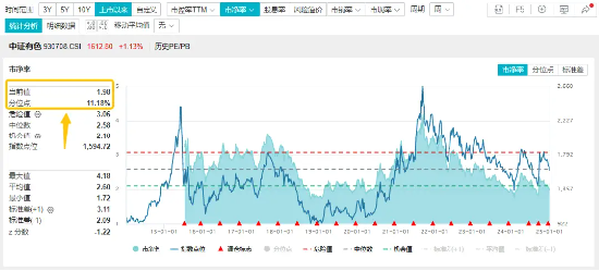 A股“金”光闪耀，有色龙头ETF盘中上探3%！港股反弹，小米股价创历史新高，港股互联网ETF（513770）摸高2%