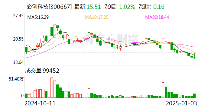 必创科技签署终止股权投资意向协议