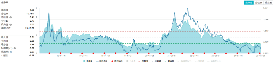 化工板块护盘未果，化工ETF（516020）尾盘翻绿，盘中一度涨1.69%！资金逆市加码