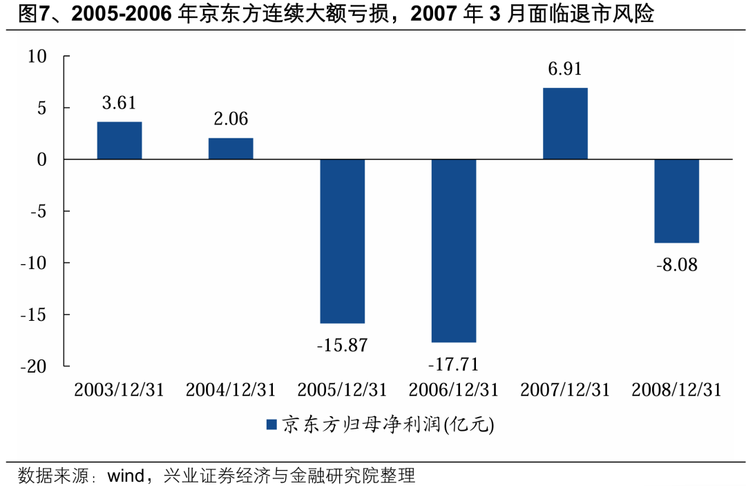 【兴证策略】深度解析“合肥模式”