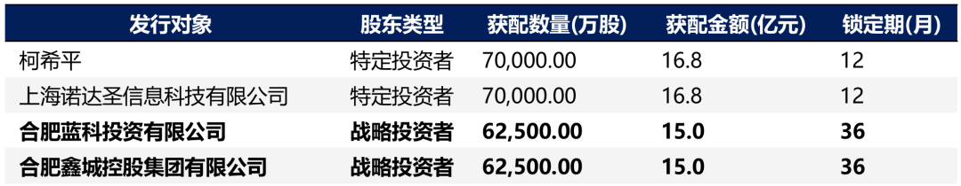 【兴证策略】深度解析“合肥模式”