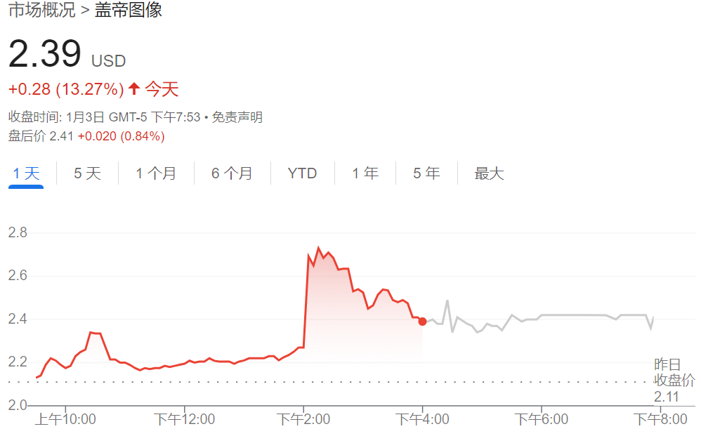 抱团应对AI！广告之后，图片巨头酝酿合并，Shutterstock和Getty Images股价双双上涨