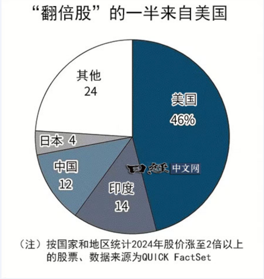 万万想不到，中国经济真的要靠股市