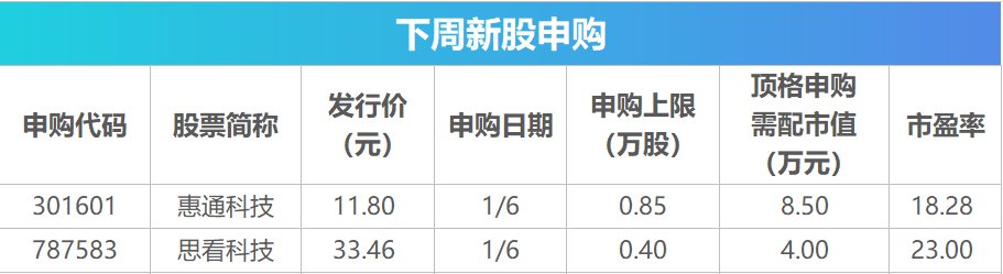 下周影响市场重要资讯前瞻：12月CPI、PPI数据将公布，这些投资机会最靠谱