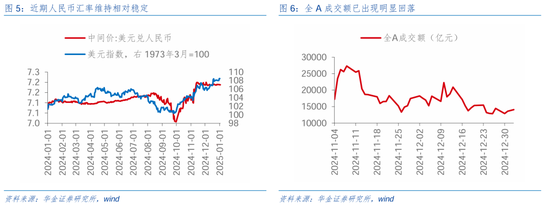 华金证券：短期继续调整幅度有限 逢低配置科技、部分消费和高股息等行业