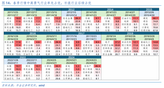 华金证券：短期继续调整幅度有限 逢低配置科技、部分消费和高股息等行业