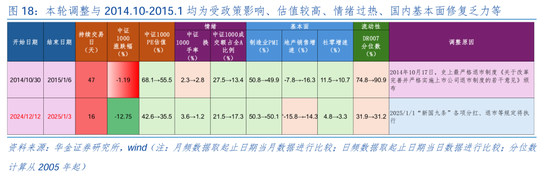 华金证券：短期继续调整幅度有限 逢低配置科技、部分消费和高股息等行业