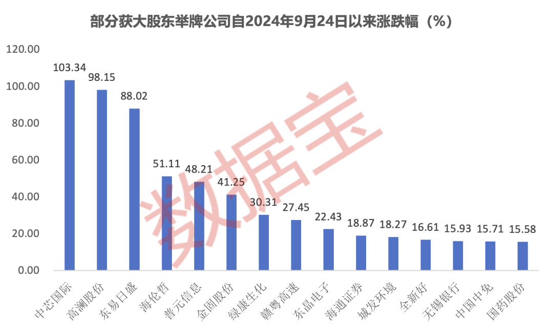 举牌，煤机龙头天地科技“赢麻了”！大股东举牌公司曝光，芯片巨头在内