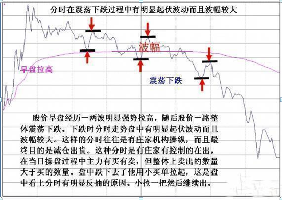 主力资金出逃，大跌将至，散户重点留意“拉链”形态，不想被套就赶紧抛