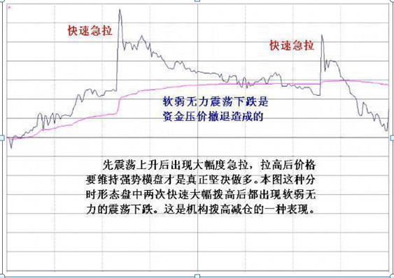 主力资金出逃，大跌将至，散户重点留意“拉链”形态，不想被套就赶紧抛