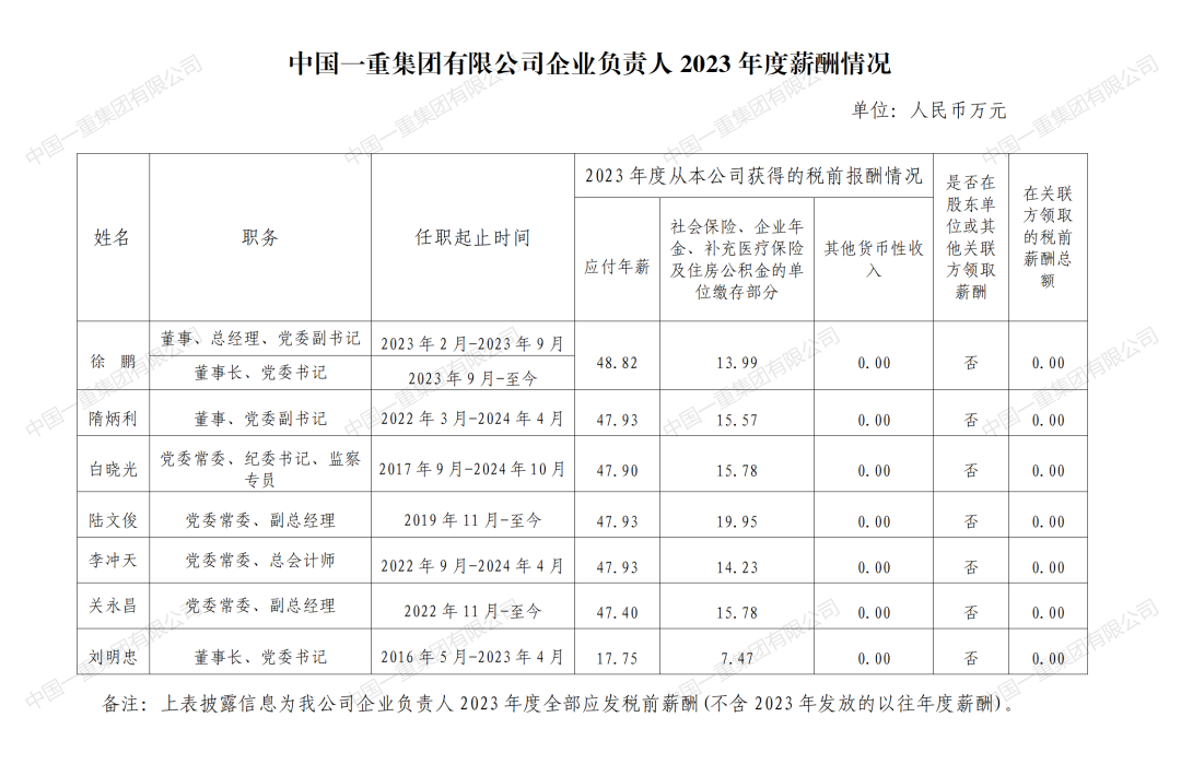 央企一把手年薪有多少？最高应付年薪96.08万，2023年度中央企业负责人薪酬披露来了！