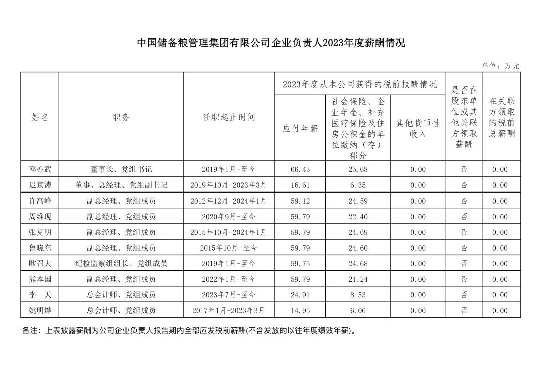 央企一把手年薪有多少？最高应付年薪96.08万，2023年度中央企业负责人薪酬披露来了！