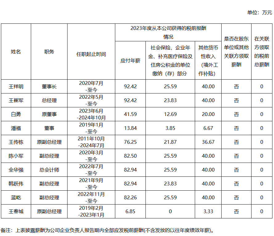 央企一把手年薪有多少？最高应付年薪96.08万，2023年度中央企业负责人薪酬披露来了！