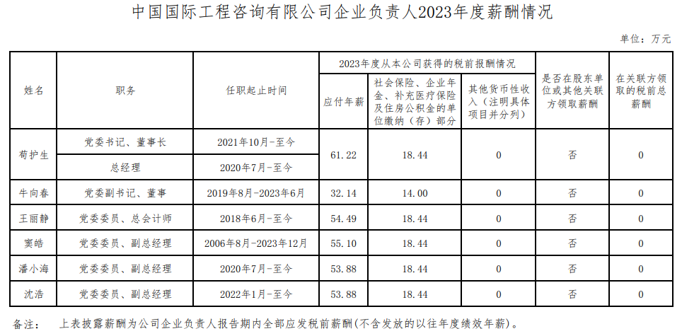 央企一把手年薪有多少？最高应付年薪96.08万，2023年度中央企业负责人薪酬披露来了！