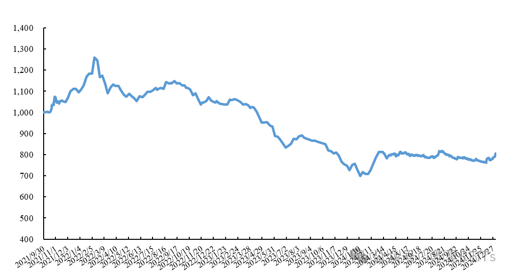 公募REITs市场表现周报（2024.12.30~2025.1.5）