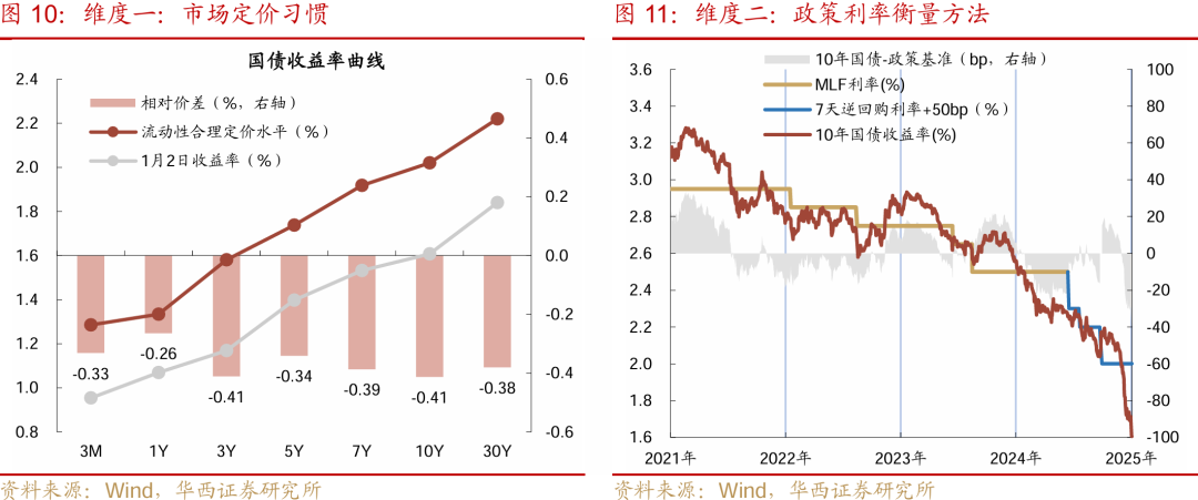 等待降准降息