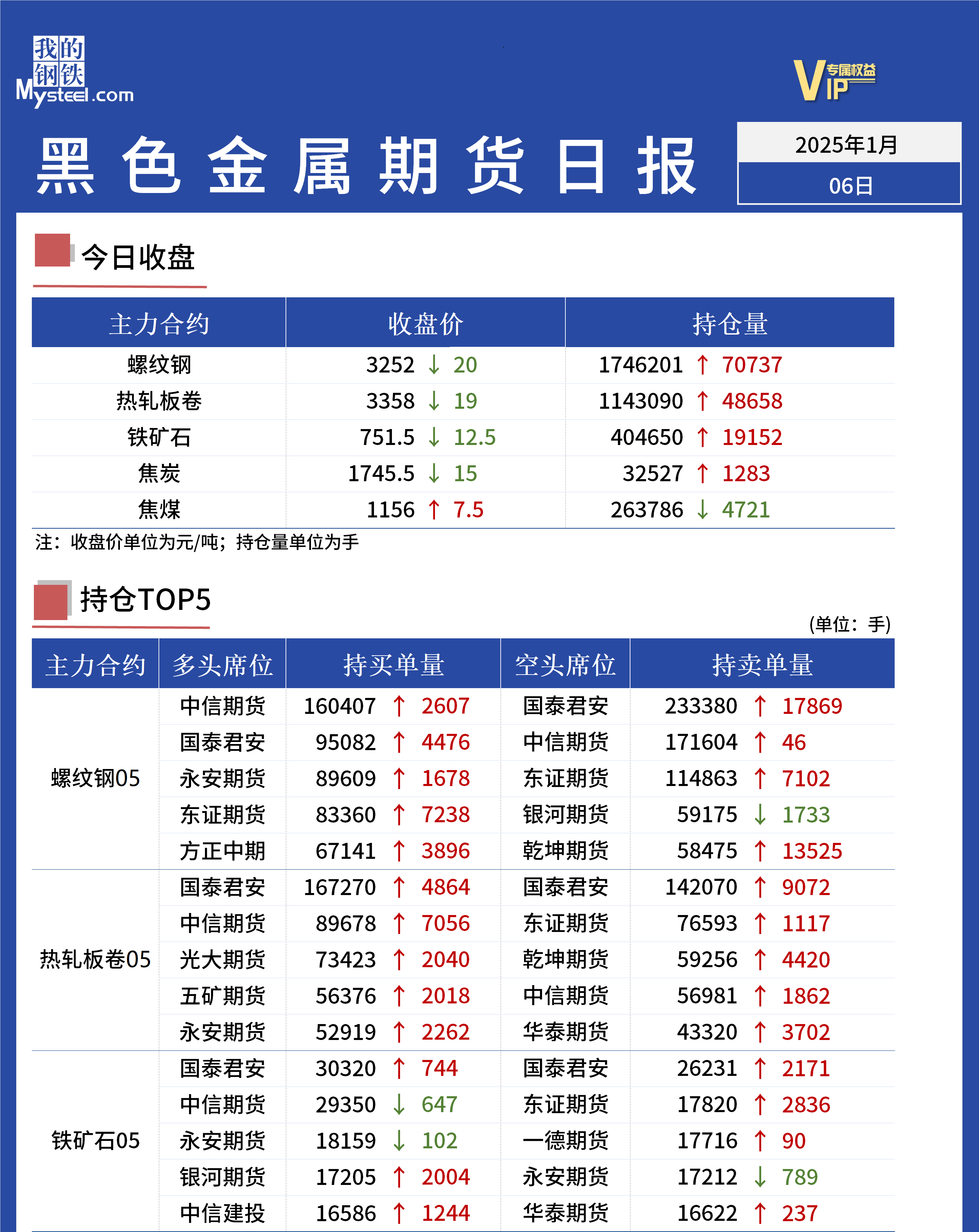 Mysteel日报：黑色金属期货走势震荡走弱运行