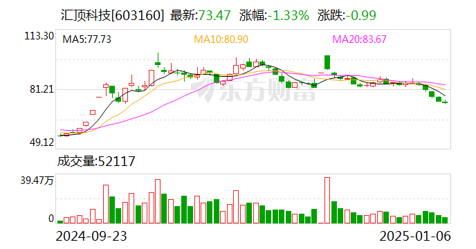 估值85亿元、胡润独角兽企业 放弃IPO卖身汇顶科技