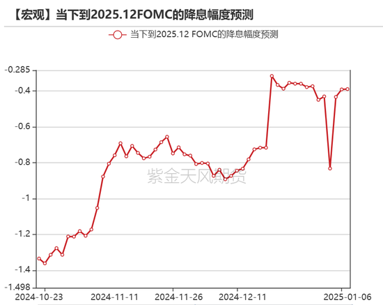 黄金：美债分配影响金价？不！